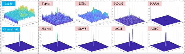 Figure 2 for AGPCNet: Attention-Guided Pyramid Context Networks for Infrared Small Target Detection