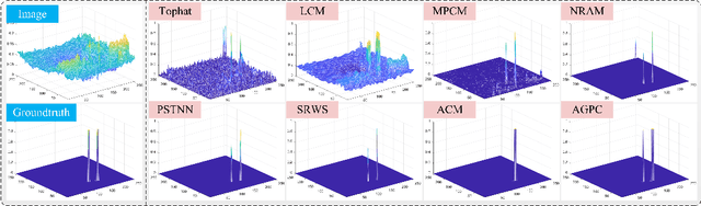 Figure 3 for AGPCNet: Attention-Guided Pyramid Context Networks for Infrared Small Target Detection