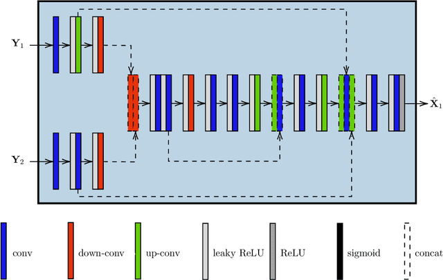 Figure 2 for CD-GAN: a robust fusion-based generative adversarial network for unsupervised change detection between heterogeneous images