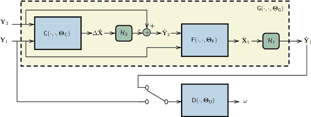 Figure 1 for CD-GAN: a robust fusion-based generative adversarial network for unsupervised change detection between heterogeneous images