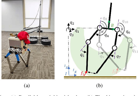 Figure 1 for Whole-Body Control with Motion/Force Transmissibility for Parallel-Legged Robot