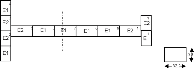 Figure 1 for Finite element model selection using Particle Swarm Optimization