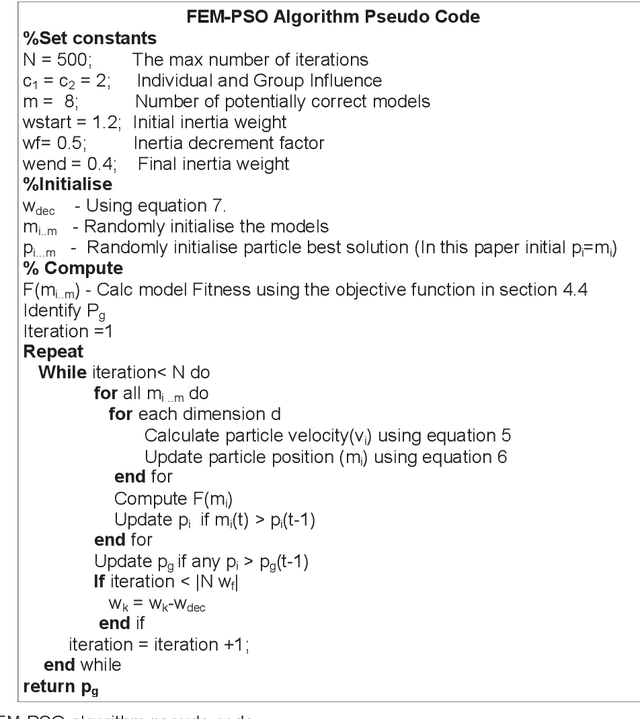 Figure 3 for Finite element model selection using Particle Swarm Optimization