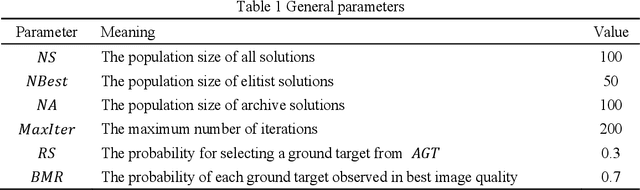 Figure 2 for Three multi-objective memtic algorithms for observation scheduling problem of active-imaging AEOS