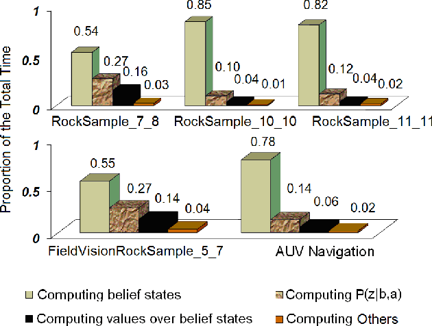 Figure 1 for FHHOP: A Factored Hybrid Heuristic Online Planning Algorithm for Large POMDPs