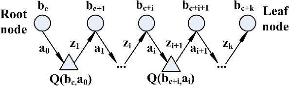 Figure 3 for FHHOP: A Factored Hybrid Heuristic Online Planning Algorithm for Large POMDPs