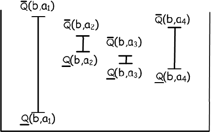 Figure 4 for FHHOP: A Factored Hybrid Heuristic Online Planning Algorithm for Large POMDPs