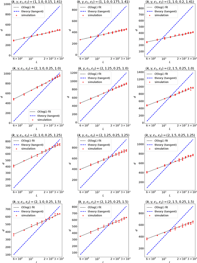 Figure 3 for On the Expressive Power of Self-Attention Matrices