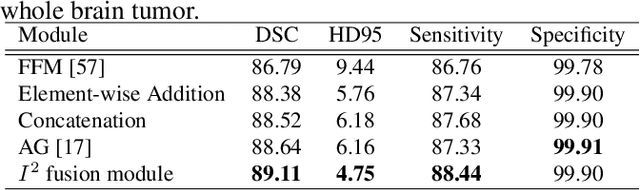 Figure 2 for EAA-Net: Rethinking the Autoencoder Architecture with Intra-class Features for Medical Image Segmentation