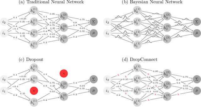 Figure 1 for Parameters Estimation for the Cosmic Microwave Background with Bayesian Neural Networks