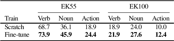 Figure 3 for Joint Hand Motion and Interaction Hotspots Prediction from Egocentric Videos