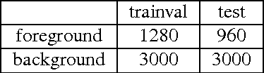 Figure 3 for DeepLogo: Hitting Logo Recognition with the Deep Neural Network Hammer