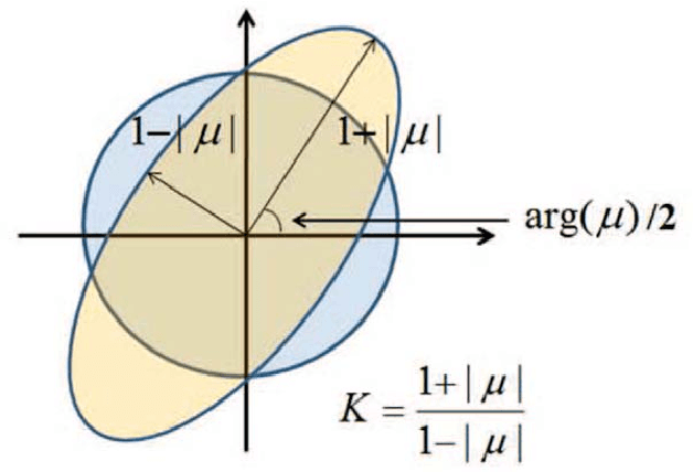 Figure 3 for Beltrami Signature: A Novel Invariant 2D Shape Representation for Object Classification
