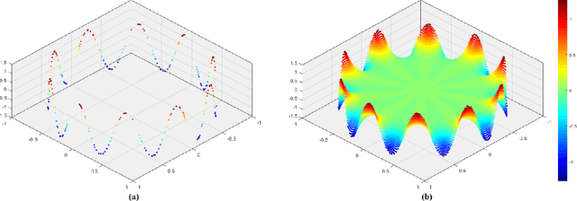 Figure 4 for Beltrami Signature: A Novel Invariant 2D Shape Representation for Object Classification
