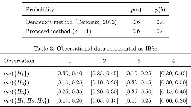 Figure 2 for Parameter estimation based on interval-valued belief structures