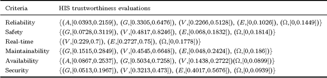 Figure 4 for Parameter estimation based on interval-valued belief structures