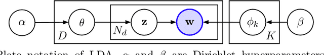 Figure 3 for Understanding Crosslingual Transfer Mechanisms in Probabilistic Topic Modeling