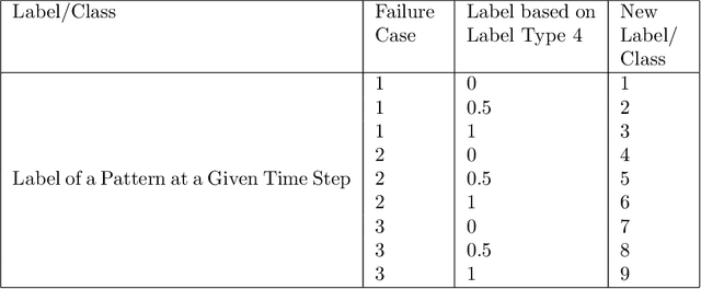 Figure 4 for Data-Driven Failure Prediction in Brittle Materials: A Phase-Field Based Machine Learning Framework