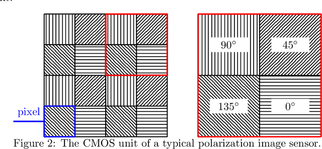 Figure 3 for A Multimodal Vision Sensor for Autonomous Driving