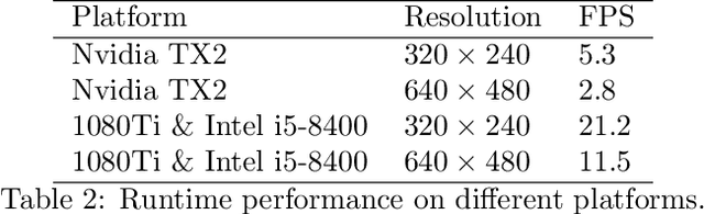 Figure 4 for A Multimodal Vision Sensor for Autonomous Driving