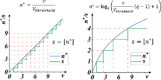 Figure 3 for MAP-SNN: Mapping Spike Activities with Multiplicity, Adaptability, and Plasticity into Bio-Plausible Spiking Neural Networks