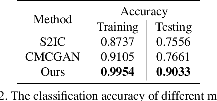 Figure 4 for Cascade Attention Guided Residue Learning GAN for Cross-Modal Translation