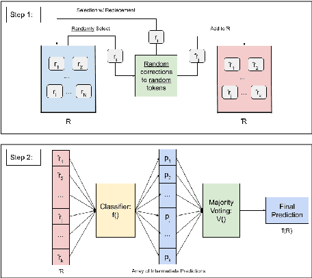 Figure 3 for Using Random Perturbations to Mitigate Adversarial Attacks on Sentiment Analysis Models