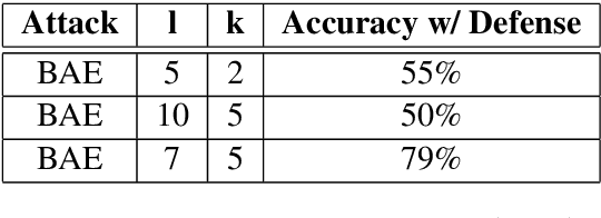 Figure 4 for Using Random Perturbations to Mitigate Adversarial Attacks on Sentiment Analysis Models