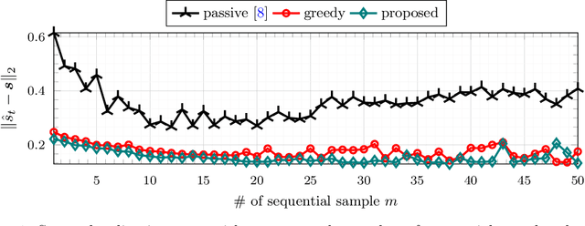 Figure 1 for Uncertainty-Based Non-Parametric Active Peak Detection
