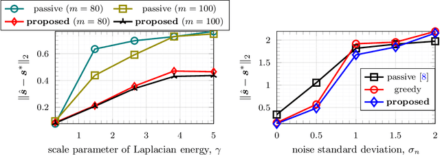 Figure 2 for Uncertainty-Based Non-Parametric Active Peak Detection