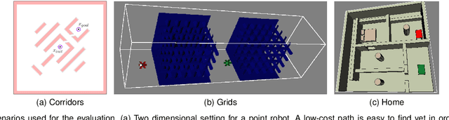 Figure 2 for Asymptotically-Optimal Motion Planning using Lower Bounds on Cost