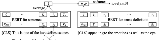 Figure 1 for Using BERT for Word Sense Disambiguation