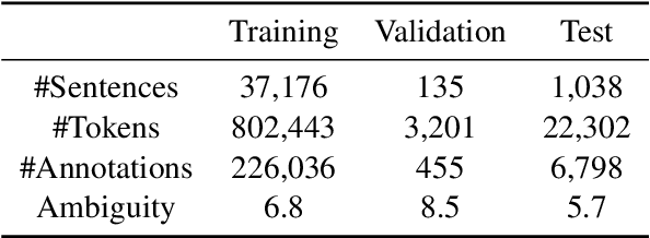 Figure 2 for Using BERT for Word Sense Disambiguation