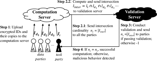 Figure 1 for Data Valuation for Vertical Federated Learning: An Information-Theoretic Approach
