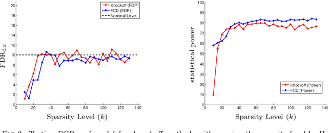 Figure 3 for False Discovery Rate Control via Debiased Lasso