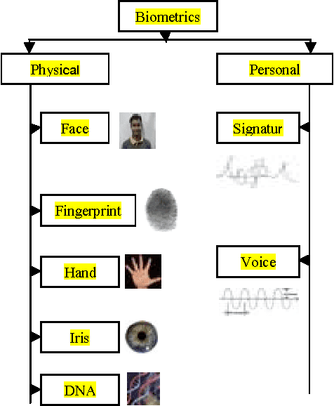 Figure 3 for Automated Thermal Face recognition based on Minutiae Extraction