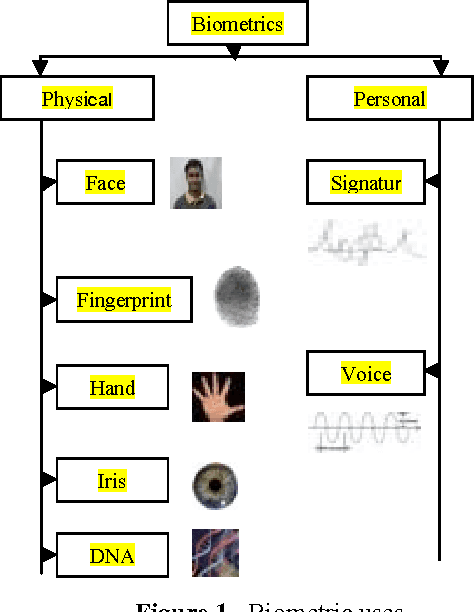 Figure 1 for Automated Thermal Face recognition based on Minutiae Extraction
