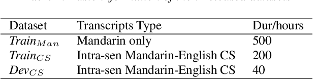 Figure 1 for The ASRU 2019 Mandarin-English Code-Switching Speech Recognition Challenge: Open Datasets, Tracks, Methods and Results