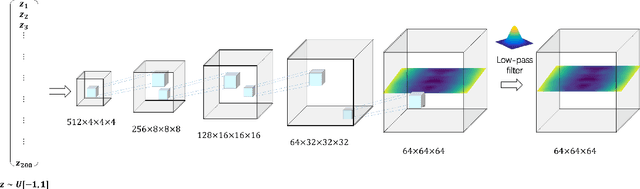 Figure 1 for Hierarchical Detail Enhancing Mesh-Based Shape Generation with 3D Generative Adversarial Network