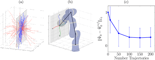Figure 2 for Path Integral Control by Reproducing Kernel Hilbert Space Embedding