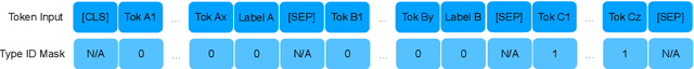 Figure 1 for Big Green at WNUT 2020 Shared Task-1: Relation Extraction as Contextualized Sequence Classification