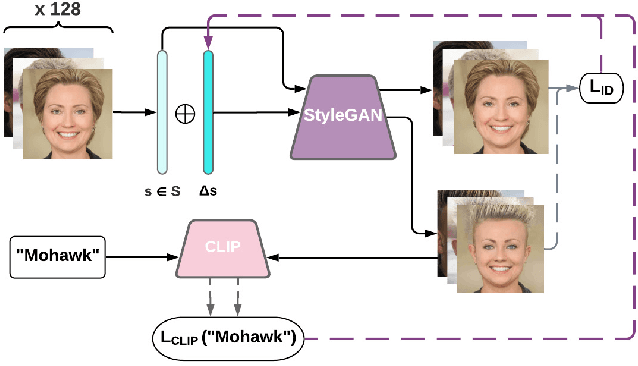 Figure 2 for StyleMC: Multi-Channel Based Fast Text-Guided Image Generation and Manipulation
