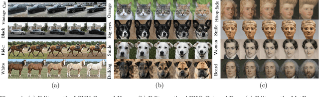 Figure 4 for StyleMC: Multi-Channel Based Fast Text-Guided Image Generation and Manipulation