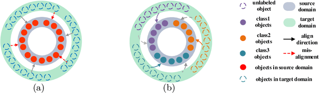 Figure 1 for Learning a Domain Classifier Bank for Unsupervised Adaptive Object Detection