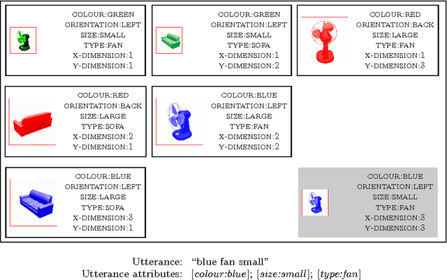 Figure 3 for Learning in the Rational Speech Acts Model