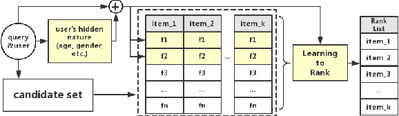 Figure 1 for Perceive Your Users in Depth: Learning Universal User Representations from Multiple E-commerce Tasks