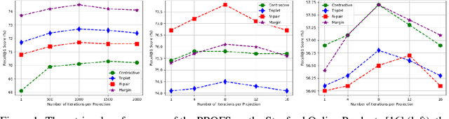 Figure 1 for Deep Metric Learning with Alternating Projections onto Feasible Sets