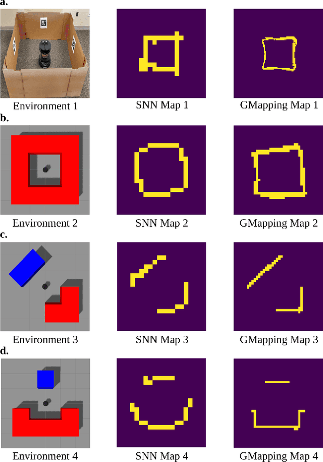 Figure 3 for Spiking Neural Network on Neuromorphic Hardware for Energy-Efficient Unidimensional SLAM