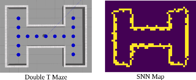 Figure 4 for Spiking Neural Network on Neuromorphic Hardware for Energy-Efficient Unidimensional SLAM