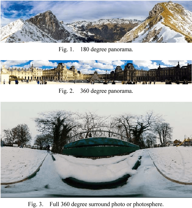 Figure 1 for Cognitive Analysis of 360 degree Surround Photos